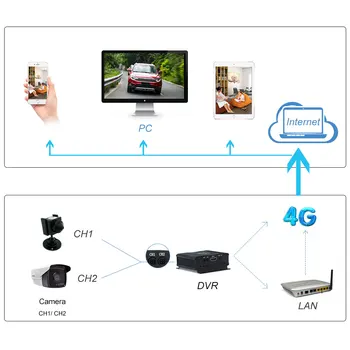 4 collu CCTV DVR Mini DVR AHD kameras analogās 1080N 2CHIN1 Par CCTV Komplekts VGA HDMI Sistēmas Drošības AHD analogās kameras