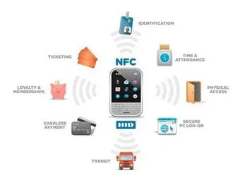 50gab NFC TAGU, Uzlīmes 13.56 MHz 213 Taustiņu Frāzes llaveros llavero Token Patruļas Lable RFID Tagu Žetons Ultravieglajiem