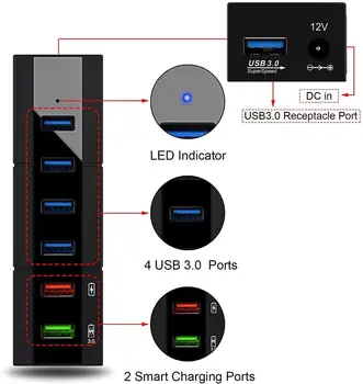 6 Ports USB 3.0 Hub ,24W USB Centrmezglu, kas Darbināms ar 4 ātrgaitas USB 3.0 Datu pārraides Ports & 2 Smart Uzlādes Portus Strāvas Adapteris