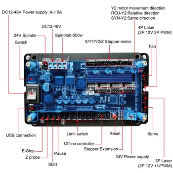 CNC 3018 Plus Metāla Rāmis CNC Router Komplekts Ar Nema17 42BYG Stepper Motor 300W/500W Vārpstas Gravēšanas Mašīnas