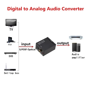 Digitālā uz Analogo Audio Converter, Optiskā, Koaksiālā Signāla toRCA R L Audio Dekoderi