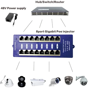 Drošības Gigabit Passive 8 Portu PoE Inžektors 802.3 af PoE Panelis 1000Mbps Par CCTV/IP Kameru MikroTik, Ubiquiti no jebkuras slēdzis