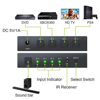 ESYNiC 4 Toslink Porti Komutatoru Digitālā Optiskā Audio Switcher 4x1 SPDIF Toslink Slēdzis Kaste Ar Tālvadības pulti Atbalsta PCM2.0