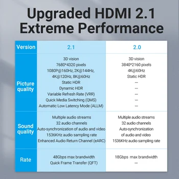 Intervences HDMI 2.1 pagarinātāja Vads 8K 48Gbps HDMI Sieviešu un Vīriešu Kabelis HDTV Nintend Slēdzis PS4/3 HDMI Paplašinātājs 2 HDMI Paplašinātājs