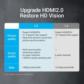 Intervences HDMI Paplašinātājs 4K/60Hz HDMI pagarinātāja Kabelis HDMI 2.0 Sieviešu Sieviešu pagarinātāja par PS4/3 HDTV, DATORA HDMI Paplašinātājs