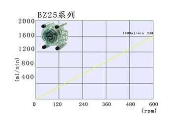 Jaunā Pamata Tips Peristaltisko Sūkni BT300J-1A YZ15-13A YZ25-13A BZ15-13A BZ25-13A Laboratorijas pastāvīgas Plūsmas Sūknis