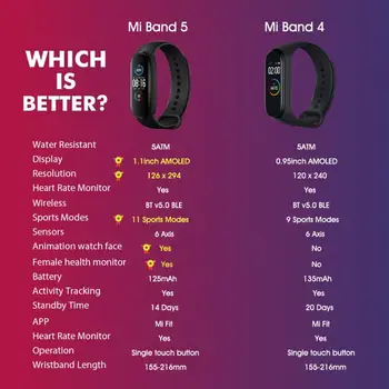 KARSTĀ Xiaomi Mi Grupa 5 Standarta Sporta smart skatīties Mi 5 smart aproce Ūdensizturīgs 24h veselības sirdsdarbība, asins spiediena Monitoringa