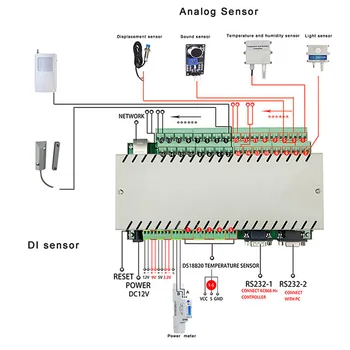 Kincony Rūpniecības PLC Programmējams Loģiskais Kontrolieris IFTTT Smart Home Automation Moduļa Analogu Ciparu Ievades RS232 485 Ethernet