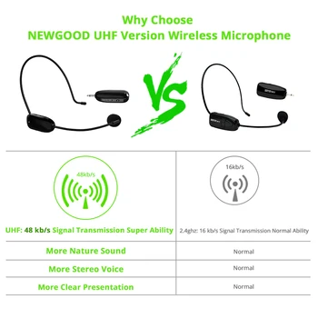 Mikrofoni UHF Bezvadu Mikrofons, Lai Runas Balss Pastiprinātājs Bezvadu Mikrofons Skaļruņa Mācību Sanāksmē Rokasgrāmata Mic PC