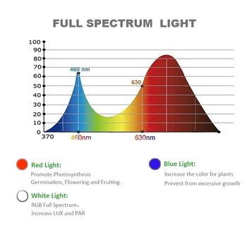 Pieaugs Telts Lampu 1000W Pilna spektra 225 Led Augt Gaismas Iekštelpu Stādi Fito Lampas Augi Karājas Audzēšanas Spuldzes Phytolamps