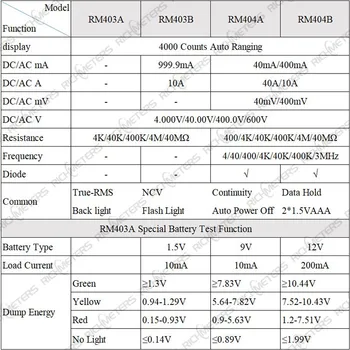 RM403B Auto Digitālais Multimetrs Patiesa RMS Saprātīga TSV 4000 Skaits AC/DC Sprieguma, Strāvas Ohm Testeri Rada Japāna Koreja