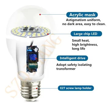 Smart Apgaismojuma Grafiku Bezvadu Tālvadības pulti, LED Spuldzes Bezgala Aptumšojami KMT Regulēšana Enerģijas Taupīšanas Uzmanības centrā Nakts Gaisma