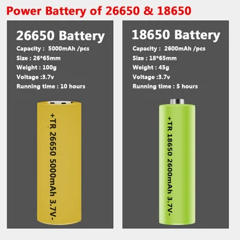 Super Spilgti XHP100 9-core COB Led Lukturīti Powerbank Funkciju Lāpu Usb Lādējamu 18650 26650 Akumulatora Zoomable Laternas