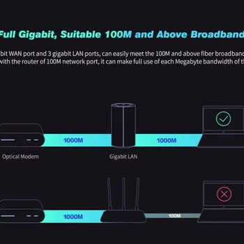 Sākotnējā Xiaomi Mi Maršrutētāju AC2100 Gigabit Ethernet Ports Duālās Frekvences WiFi 2.4 G 5G 360° Pārklājuma Dual Core CPU Spēle Tālvadības