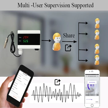 Tuya WIFI Temperatūras Termometrs Mitrums Higrometru Detektoru Trauksmes Sensoru, Smart Dzīves App mājas termostatu Kontrolieris