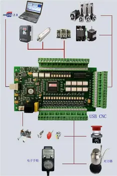 USB CNC Mach3 Gravēšanas Mašīnas Frēzēšanas E-SAMAZINĀT Kustības Kontroles Kartes 3axis 4axis