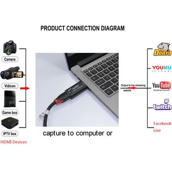 Video Karte, HDMI Video Capture Karte, USB, Kaste HDMI Capture Karti Valdes Uzņemt Video Kartes Grabber Diktofonu PS4 Spēļu Straumēšanas