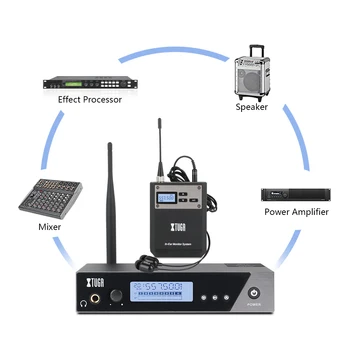 XTUGA IEM1100 Visu Meta UHF Bezvadu Ausu Monitoru Sistēmas atsevišķu Kanālu frekvences 40 Selecable Ideāls Posmā